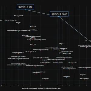 Owning the AI Pareto Frontier — Jeff Dean