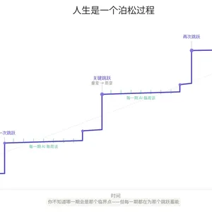 【五一假期】｜用一杯伯牙绝弦，换一套判断体系