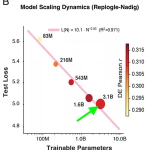 🔬Causal Models Need Causal Data - Xaira’s X-Cell model for Drug Discovery (Bo Wang & Ci Chu, Chief Discovery Officer & Chief AI Scientist)